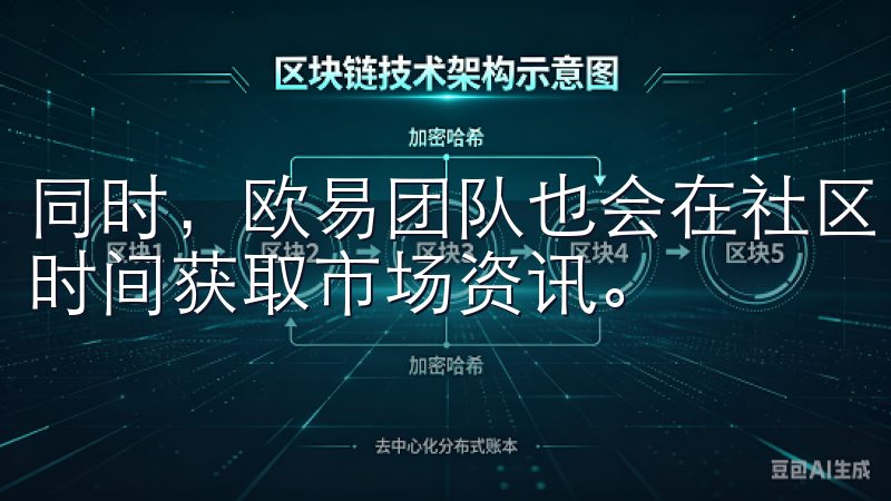 同时，欧易团队也会在社区中发布最新动态，确保用户可以第一时间获取市场资讯。