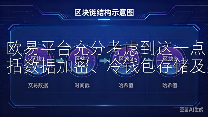 欧易平台充分考虑到这一点，采用了多层次的安全保护措施，包括数据加密、冷钱包存储及实时监控系统。