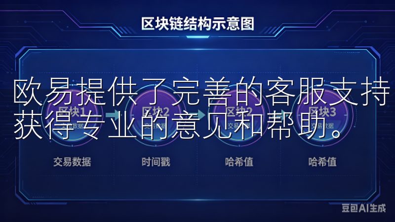 欧易提供了完善的客服支持，用户可通过在线客服或邮件联系，获得专业的意见和帮助。