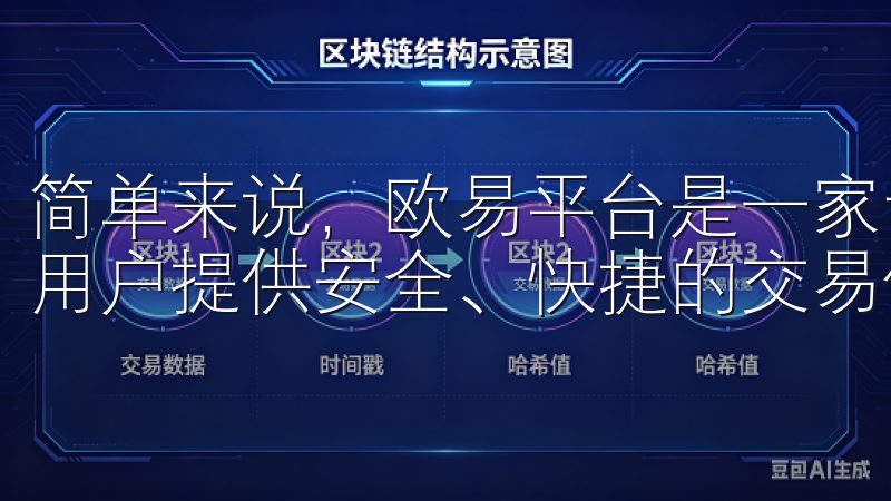 简单来说，欧易平台是一家专业的数字资产交易平台，致力于为用户提供安全、快捷的交易体验。