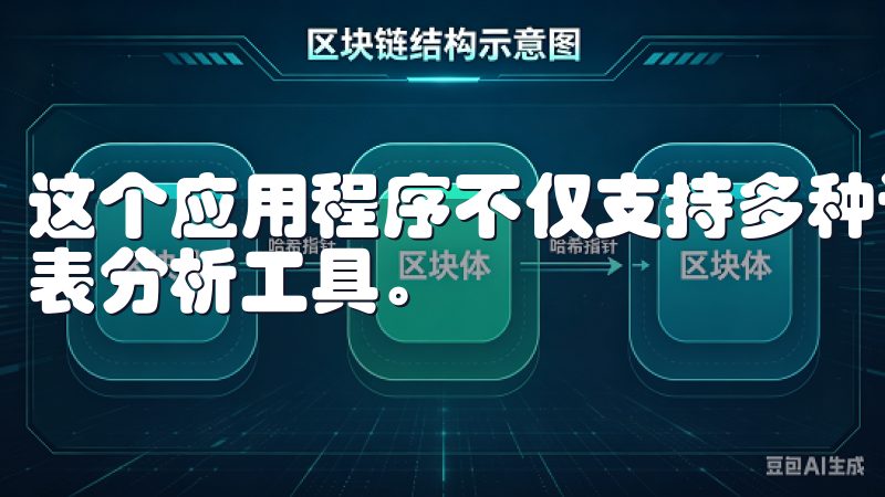 这个应用程序不仅支持多种语言,还提供了实时的市场数据和图表分析工具。