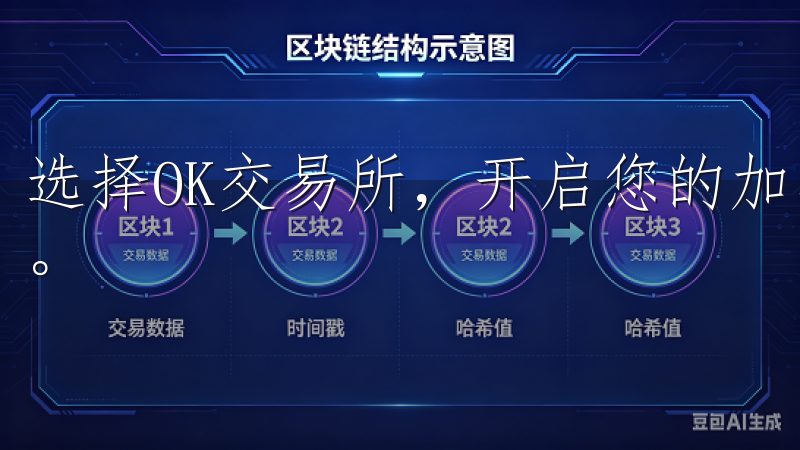 选择OK交易所，开启您的加密货币交易之旅，为您的投资赋能。