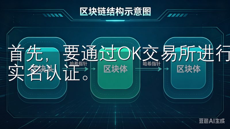 首先，要通过OK交易所进行投资，我需要注册一个账户并完成实名认证。