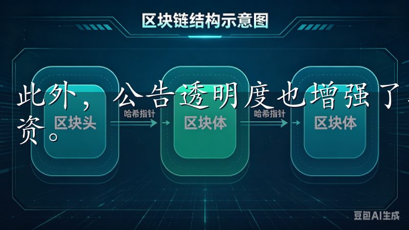 此外，公告透明度也增强了我的信任感，让我更加安心地进行投资。