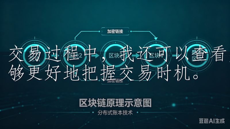 交易过程中，我还可以查看实时的市场行情和K线图，这让我能够更好地把握交易时机。
