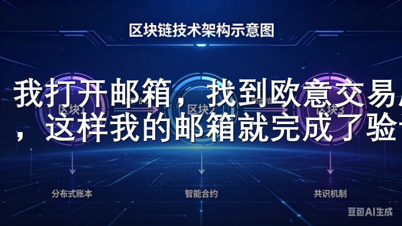我打开邮箱，找到欧意交易所发送的邮件，点击其中的验证链接，这样我的邮箱就完成了验证。