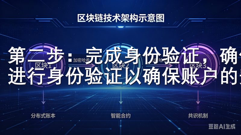 第二步：完成身份验证，确保账户安全 注册完账号后，我需要进行身份验证以确保账户的安全性。