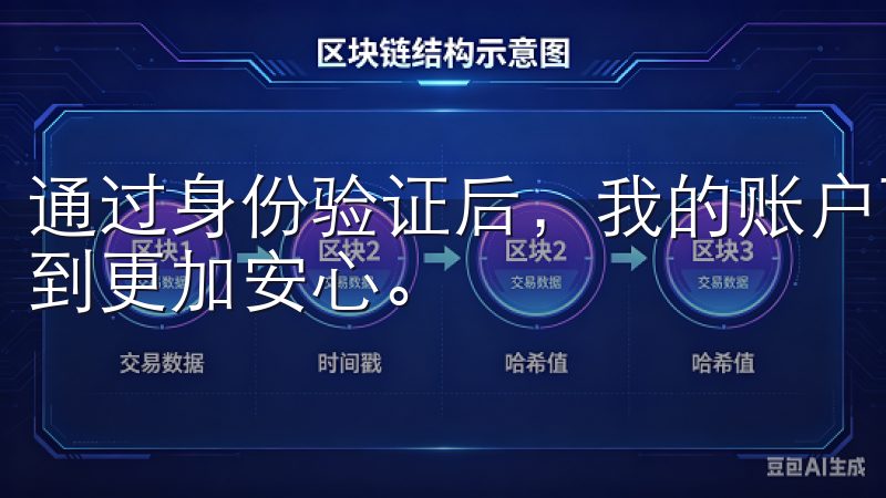 通过身份验证后，我的账户可以进行更高额度的交易，这让我感到更加安心。