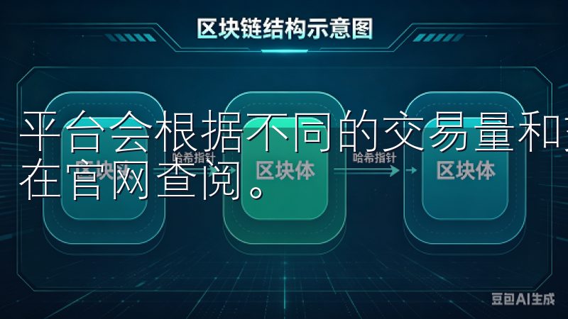 平台会根据不同的交易量和交易类型收取相应的手续费，具体可在官网查阅。