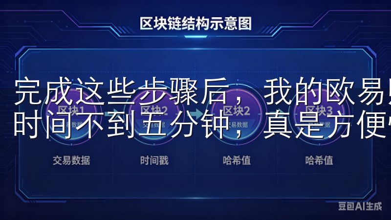 完成这些步骤后，我的欧易账户就成功注册了，整个过程花费的时间不到五分钟，真是方便快捷。