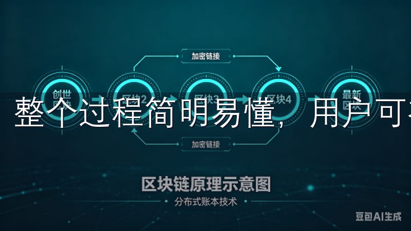 整个过程简明易懂，用户可在短时间内完成注册。