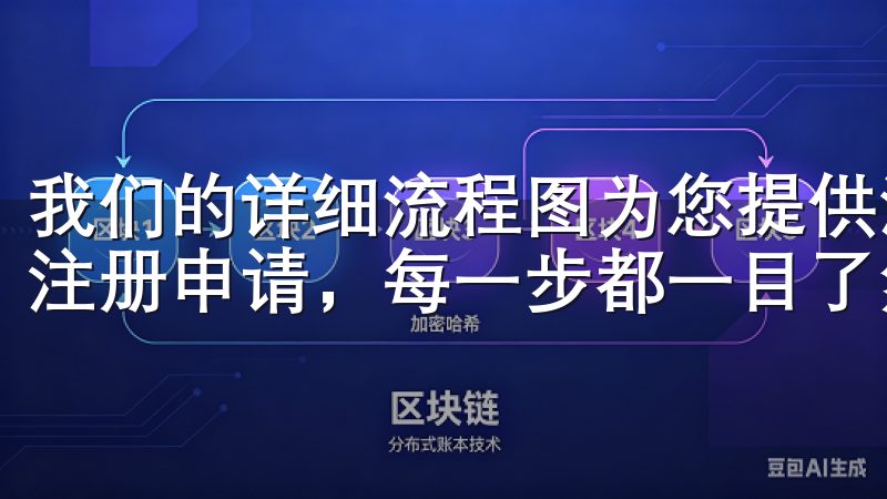我们的详细流程图为您提供清晰的指引，从填写基本信息到提交注册申请，每一步都一目了然。
