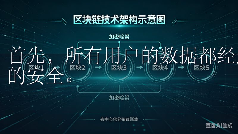 首先，所有用户的数据都经过加密处理，确保信息在传输过程中的安全。