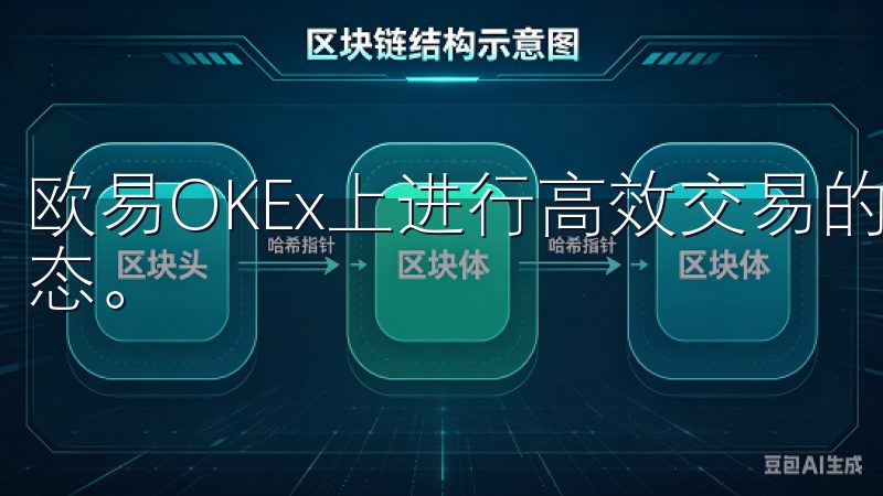 欧易OKEx上进行高效交易的第一步，就是要时刻关注市场动态。
