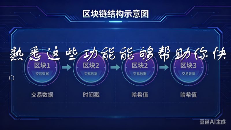 熟悉这些功能能够帮助你快速做出决策，短时间内实现高效交易。