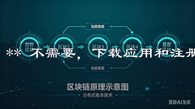 ** 不需要，下载应用和注册账户不需要提供身份证明。