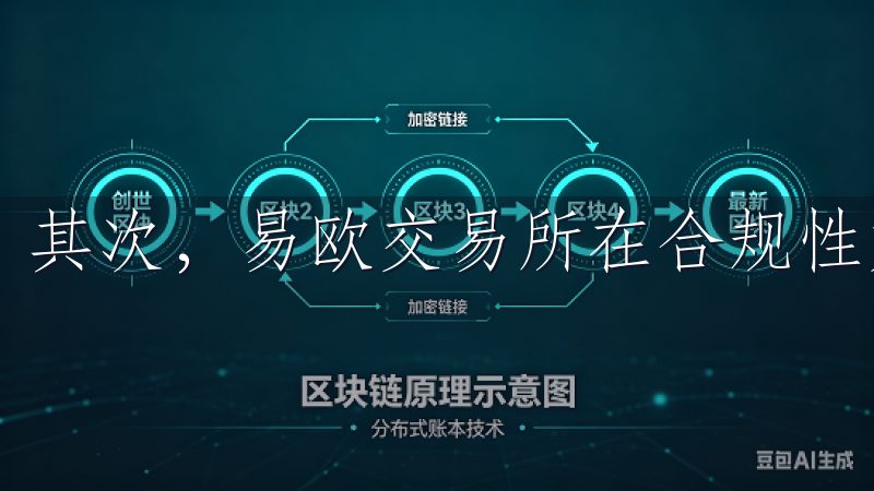 其次，易欧交易所在合规性方面也表现出色。