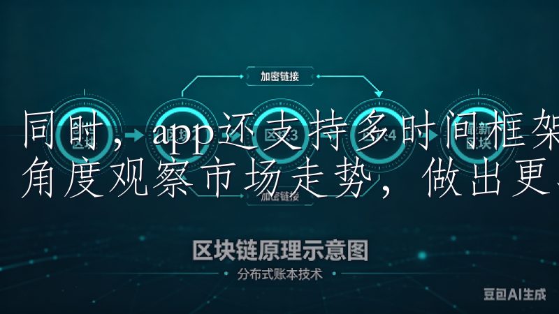 同时，app还支持多时间框架的图表切换，让你可以从不同的角度观察市场走势，做出更准确的判断。