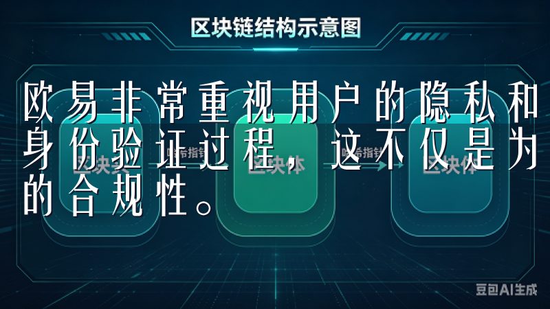 欧易非常重视用户的隐私和安全，因此我还需要完成一个简单的身份验证过程，这不仅是为了保护我的账户，也是为了确保平台的合规性。