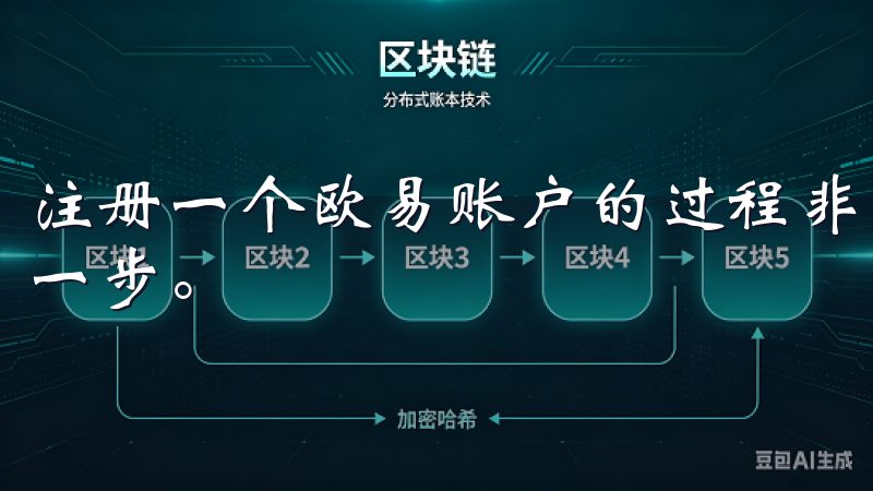注册一个欧易账户的过程非常简单，但也是我交易旅程中重要的一步。