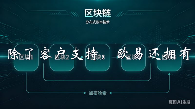 除了客户支持，欧易还拥有一个活跃的用户社区。