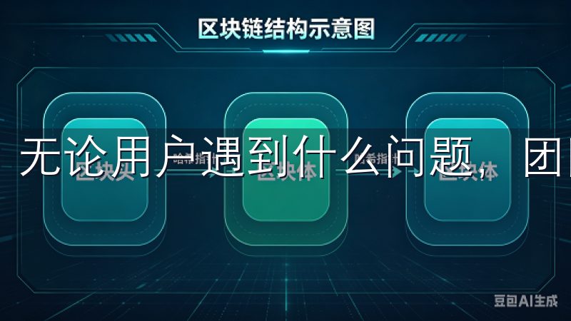 无论用户遇到什么问题，团队都会及时响应并提供解决方案。