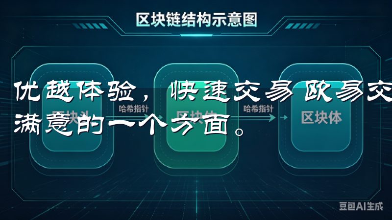 优越体验，快速交易 欧易交易所的交易体验无疑是我个人非常满意的一个方面。