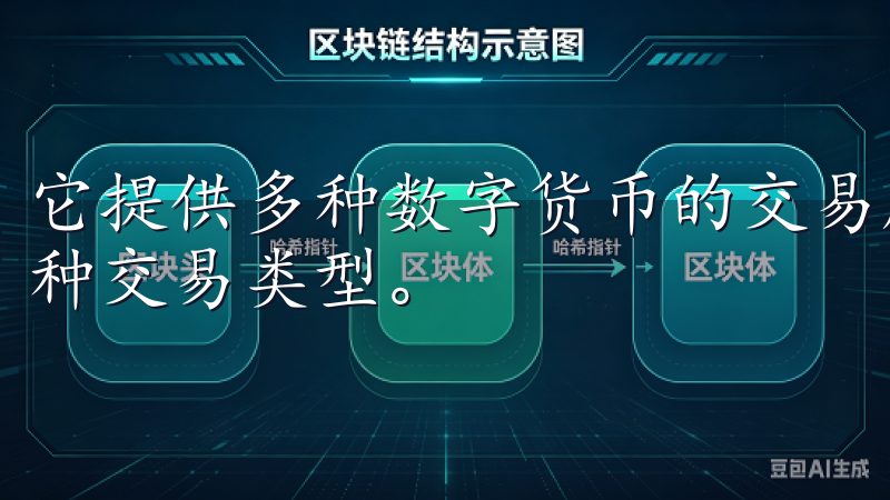 它提供多种数字货币的交易服务，支持现货交易、合约交易等多种交易类型。