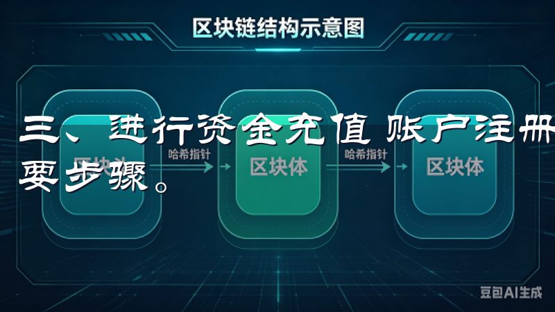 三、进行资金充值 账户注册完成后，资金充值是进行交易的必要步骤。
