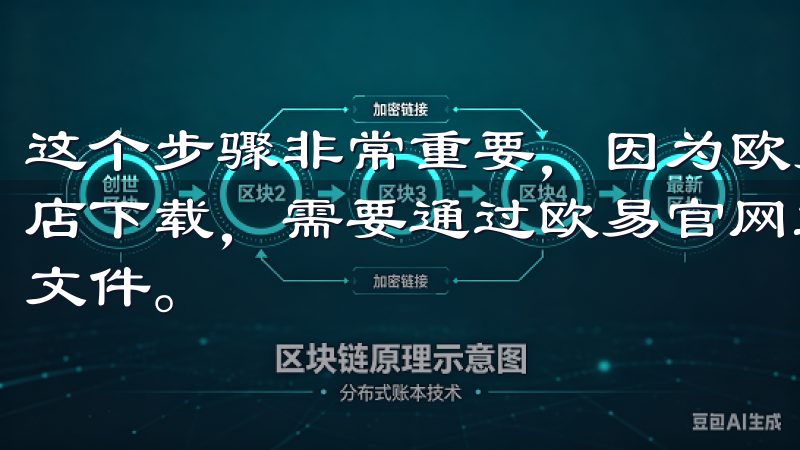 这个步骤非常重要，因为欧易的客户端可能无法通过官方应用商店下载，需要通过欧易官网或其他可靠的第三方渠道获取APK文件。