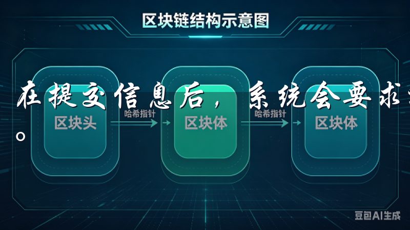 在提交信息后，系统会要求进行身份验证，以确保账户的安全性。