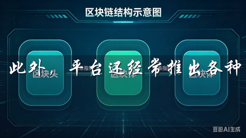 此外，平台还经常推出各种优惠活动，降低用户的交易成本。