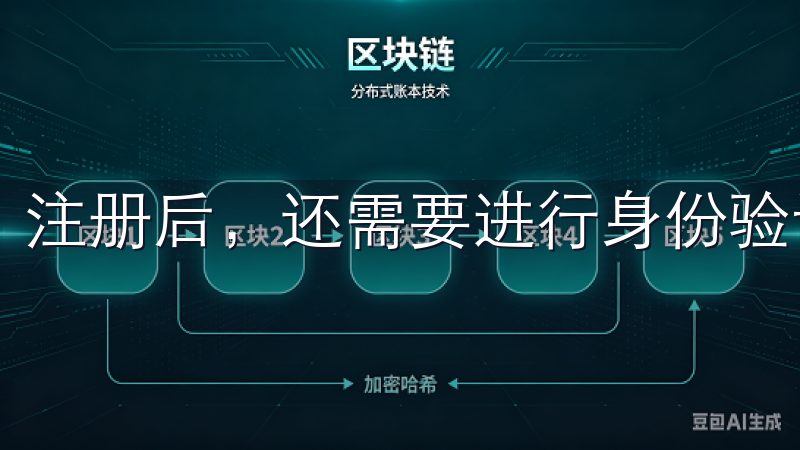 注册后，还需要进行身份验证，确保我的账户安全。
