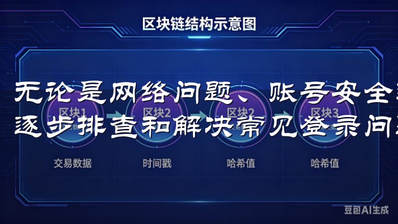 无论是网络问题、账号安全还是应用故障，我们的文章将引导您逐步排查和解决常见登录问题，确保您的交易体验顺畅无忧。