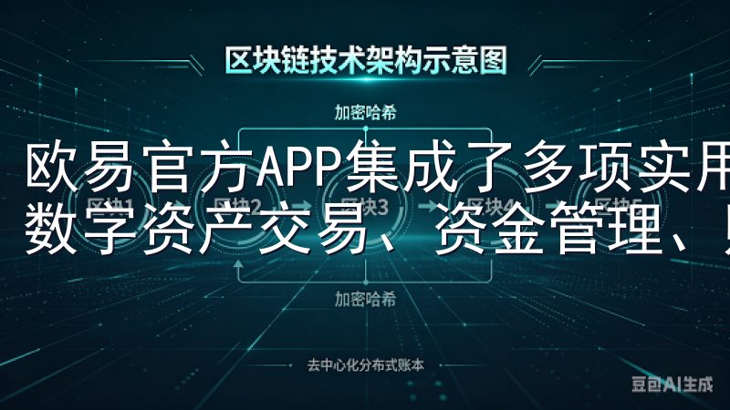 欧易官方APP集成了多项实用功能，其中包括实时行情查看、数字资产交易、资金管理、账户安全设置等。