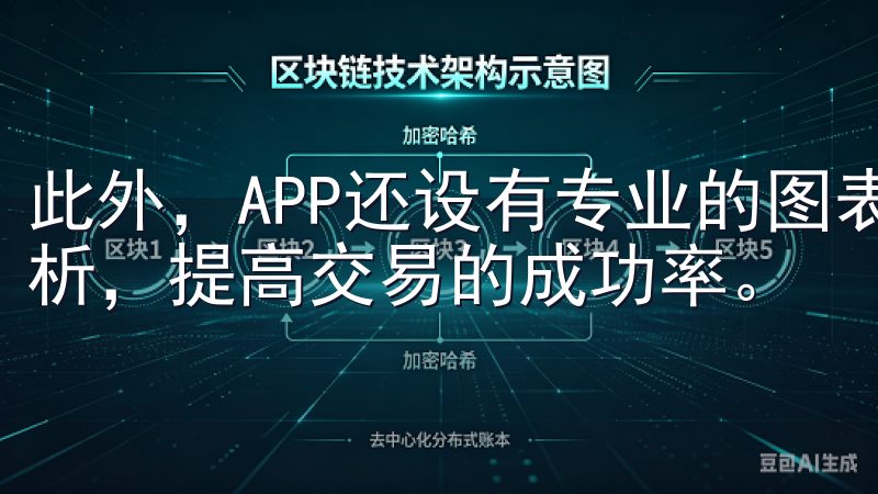 此外，APP还设有专业的图表分析工具，帮助用户进行技术分析，提高交易的成功率。