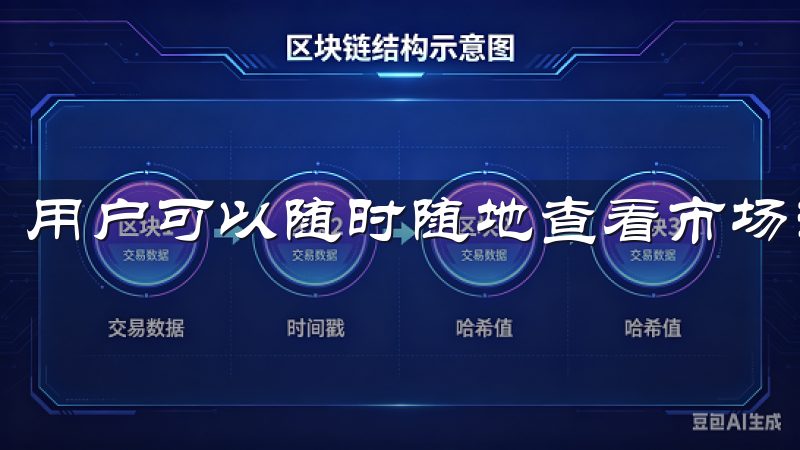 用户可以随时随地查看市场动态，迅速作出交易决策。