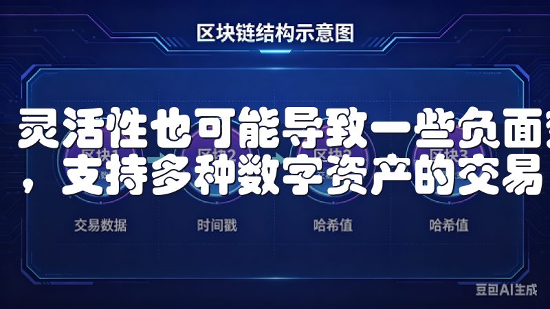 灵活性也可能导致一些负面效果OKX凭借先进的技术和安全性,支持多种数字资产的交易,满足不同投资者的需求。