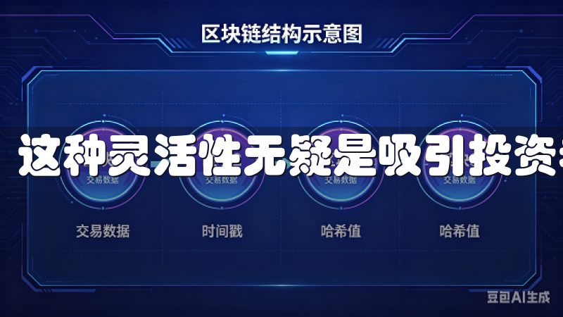 这种灵活性无疑是吸引投资者的一大亮点。