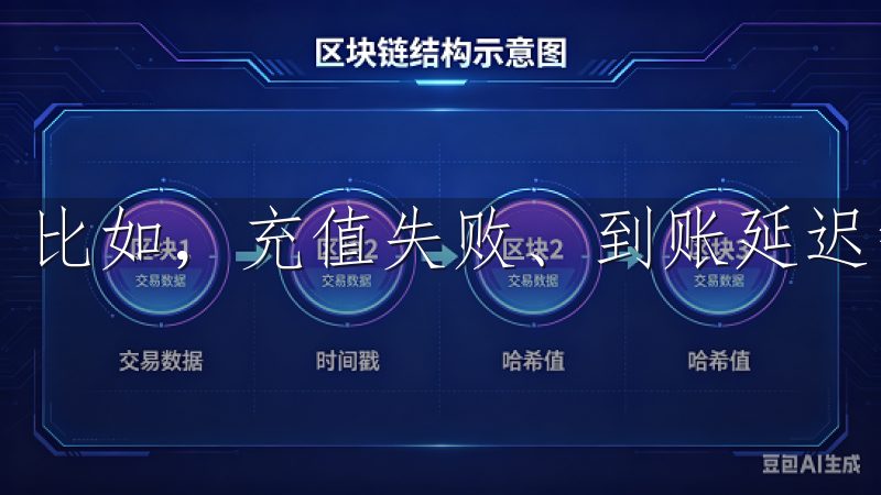 比如，充值失败、到账延迟等。