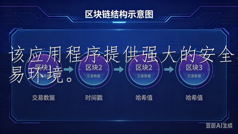 该应用程序提供强大的安全功能，保护您的投资，确保安全的交易环境。