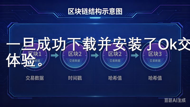 一旦成功下载并安装了Ok交易所应用,接下来便是愉快的交易体验。