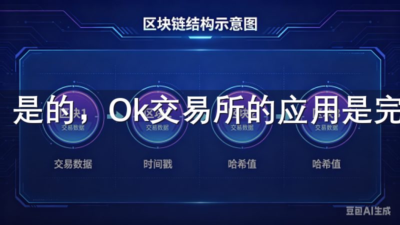 是的，Ok交易所的应用是完全免费的，无需额外支付费用。