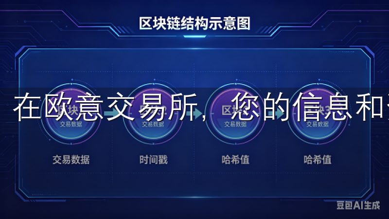 在欧意交易所，您的信息和资产都得到了全方位的保护。