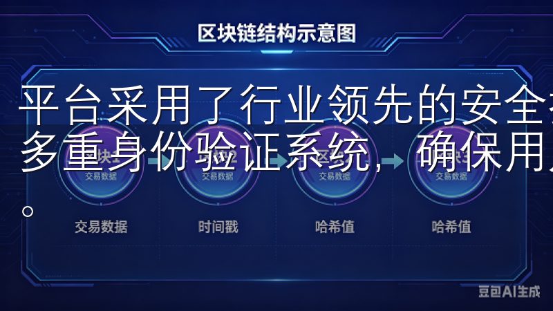 平台采用了行业领先的安全技术，包括SSL加密、实时监控和多重身份验证系统，确保用户交易过程中数据不会被泄露或篡改。
