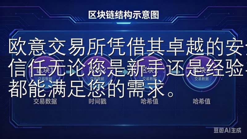 欧意交易所凭借其卓越的安全性和全面的服务赢得了广泛的客户信任无论您是新手还是经验丰富的交易者，欧易OKX官网入口都能满足您的需求。