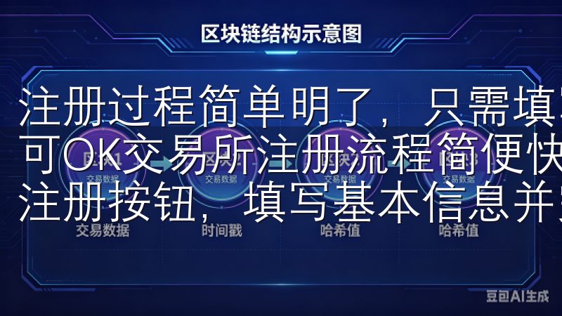注册过程简单明了，只需填写您的邮箱地址和创建一个强密码即可OK交易所注册流程简便快速，用户只需访问官方网站，点击注册按钮，填写基本信息并完成身份验证。