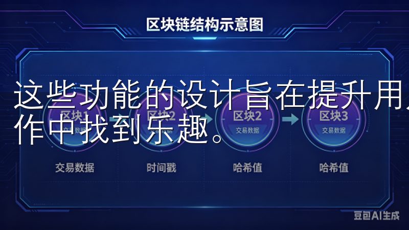 这些功能的设计旨在提升用户的交易体验，使每位客户都能在操作中找到乐趣。