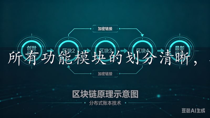 所有功能模块的划分清晰，我可以快速找到想要的服务。