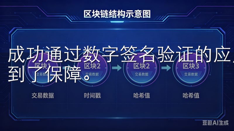 成功通过数字签名验证的应用，意味着程序的完整性和来源都得到了保障。
